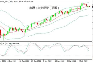 兴业投资：库存下降&地缘紧张，国际油价回调压力缓解