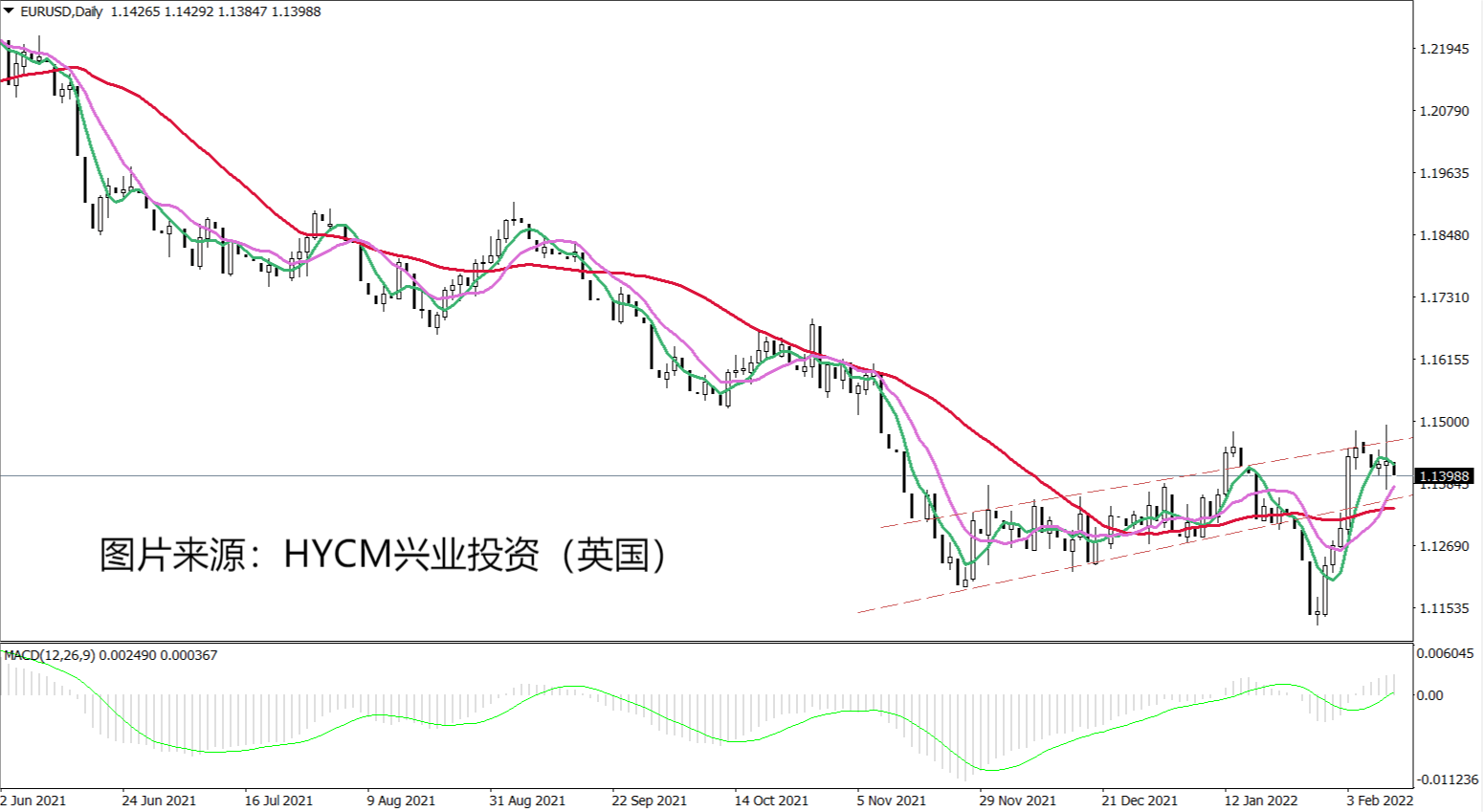兴业投资：美国通胀创40年来最高纪录，升息预期助美元飙涨