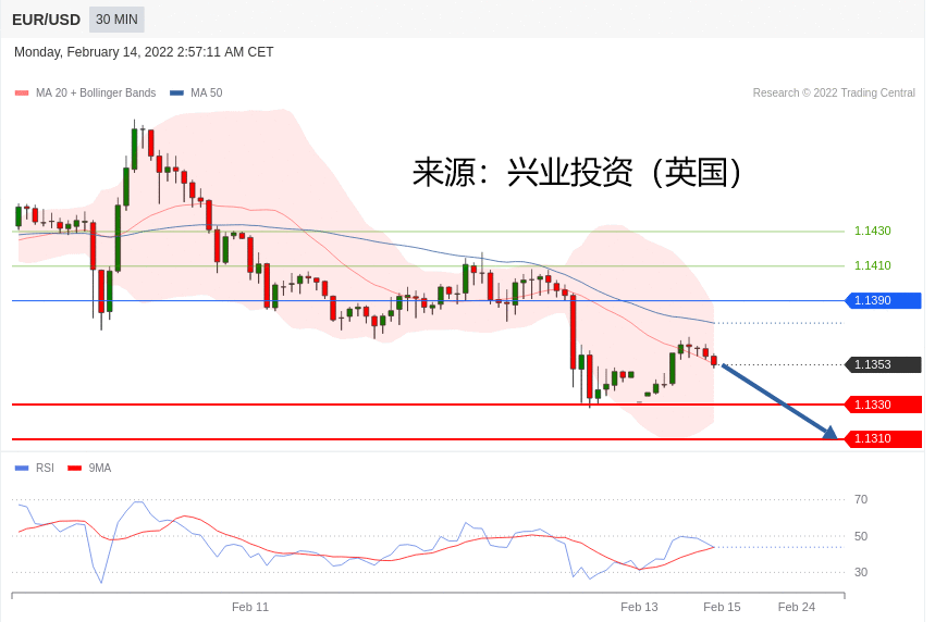 兴业投资：2022年02月14日主要产品技术更新