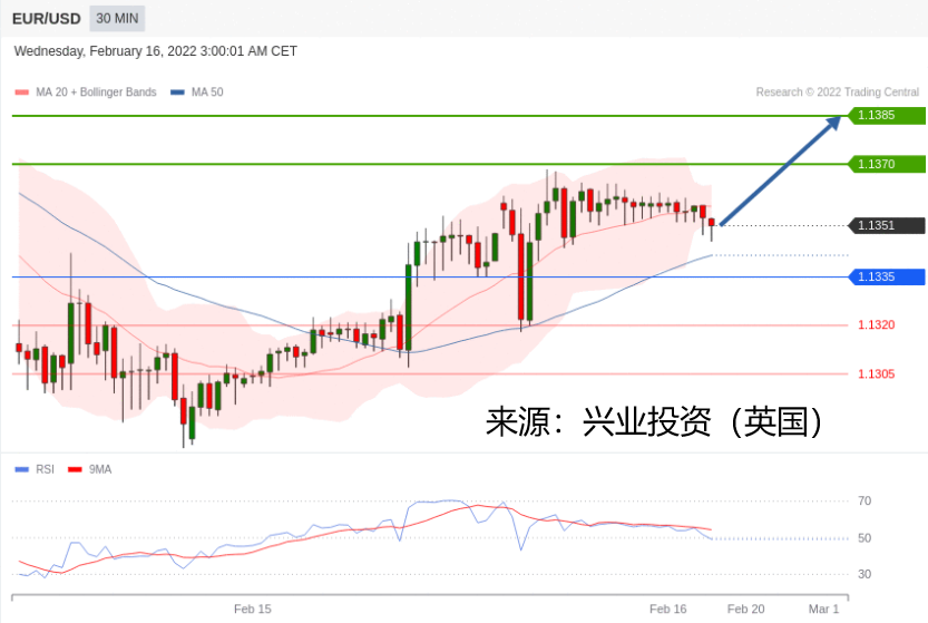 兴业投资：2022年02月16日主要产品技术更新
