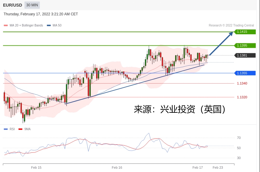 兴业投资：2022年02月17日主要产品技术更新