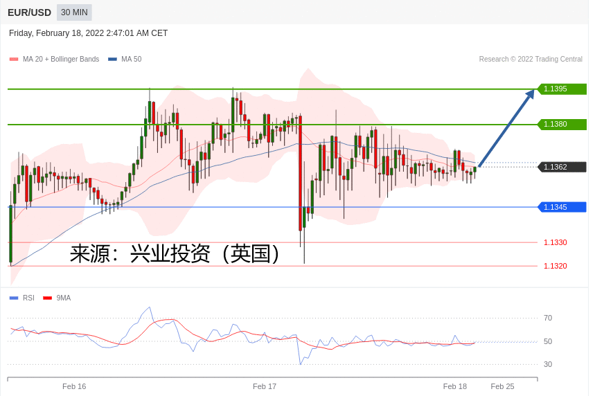 兴业投资：2022年02月18日主要产品技术更新