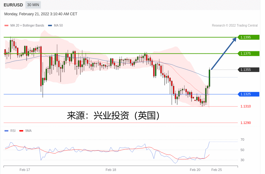 兴业投资：2022年02月21日主要产品技术更新