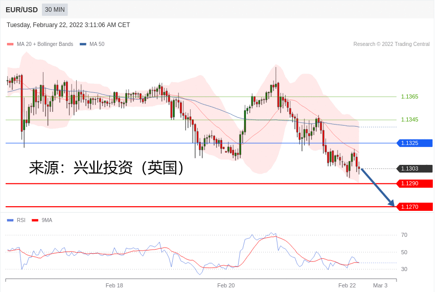 兴业投资：2022年02月22日主要产品技术更新