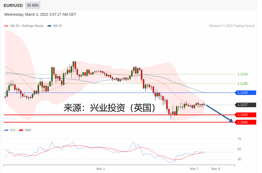 兴业投资：2022年03月02日主要产品技术更新