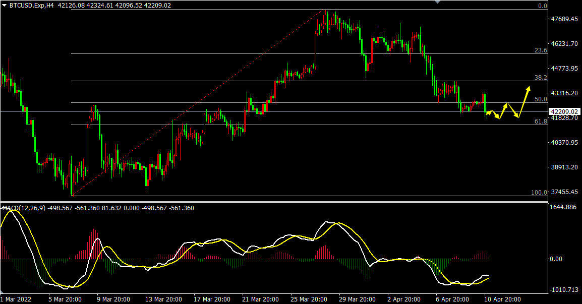 TriltLimited拓利：拜登签署法案停止进口俄罗斯石油，Luna基金会今日增持4130枚BTC