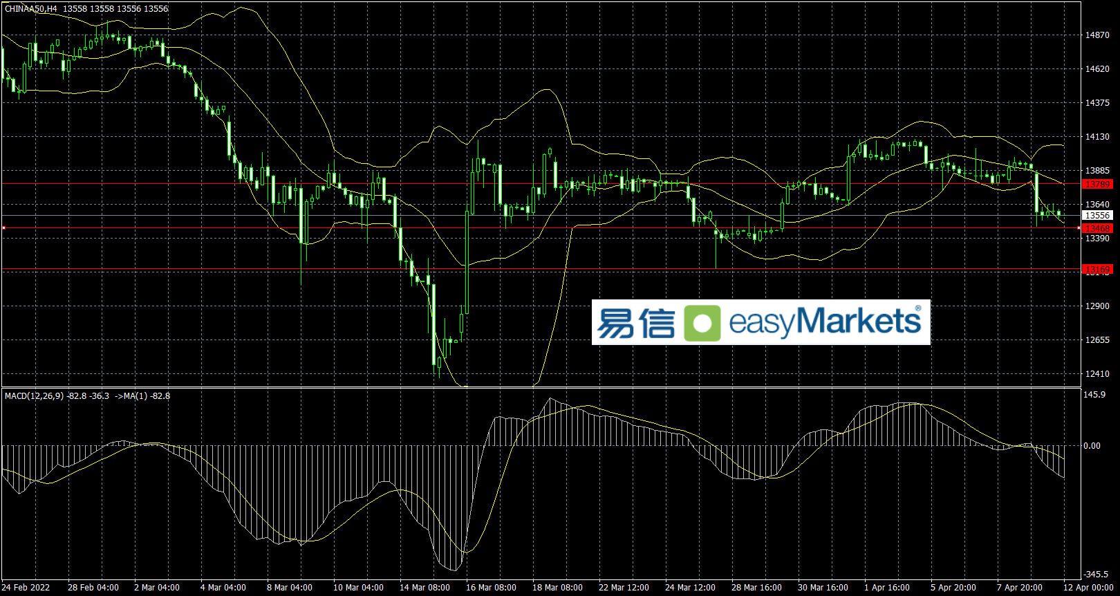 easyMarkets易信：俄乌冲突形势又趋紧张，美元指数高位震荡，黄金一度触及1970美元附近