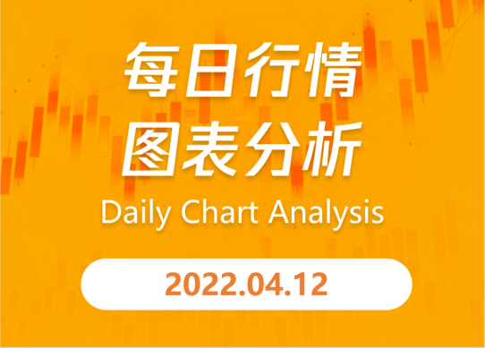 e锤：原油保持下行格局，金价测试压制带回落