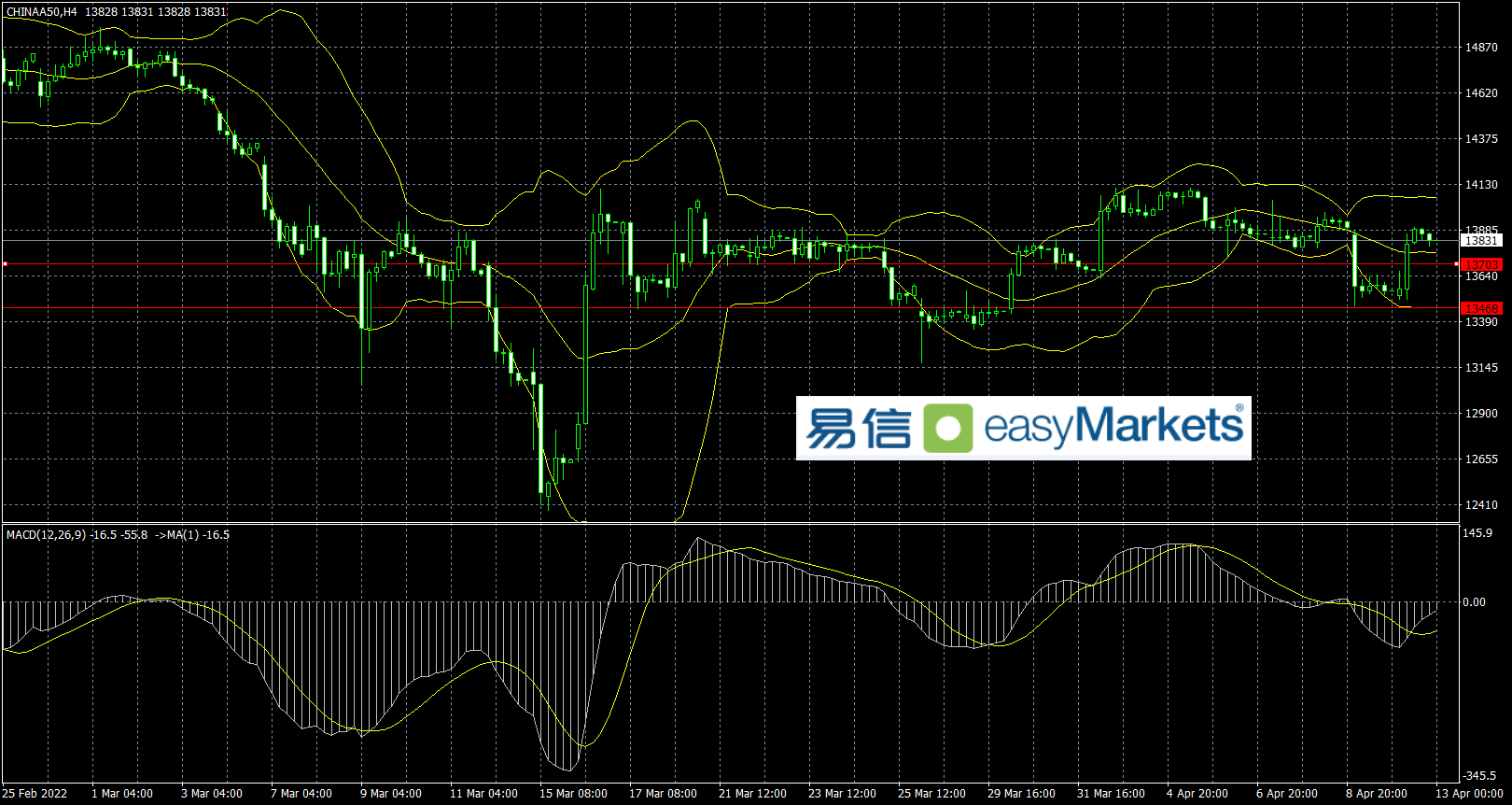 easyMarkets易信：美元指数重新站上100位置，缩短黄金波段上涨行情持续时间