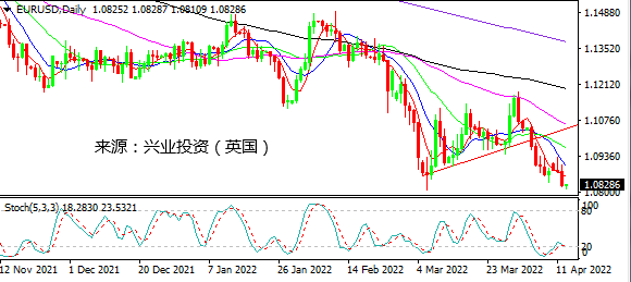 兴业投资：美指上破100黄金仍强势 俄乌局势拖累欧元