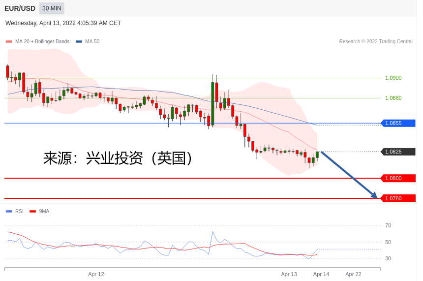兴业投资：2022年04月13日主要产品技术更新