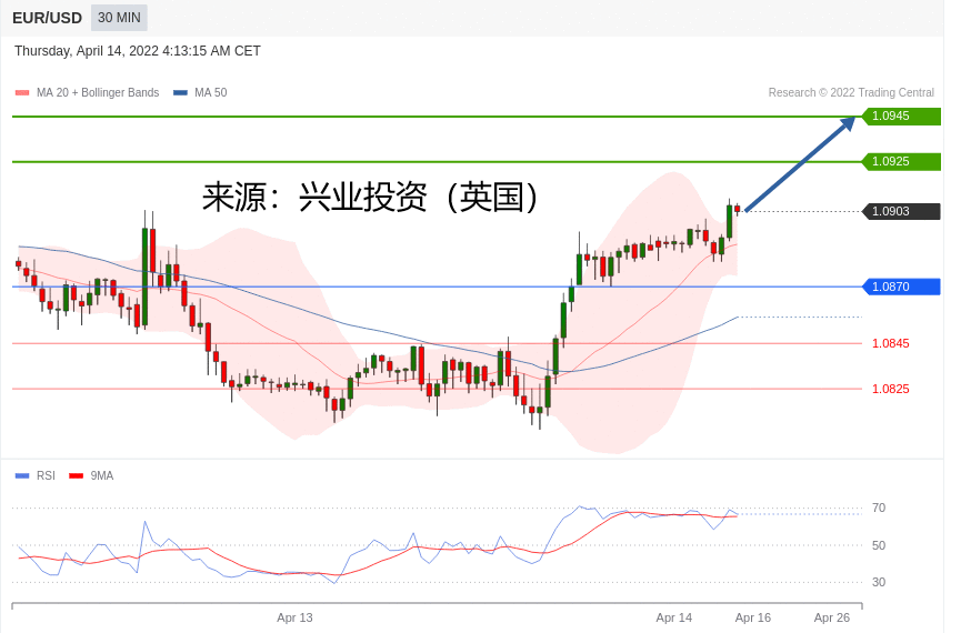兴业投资：2022年04月14日主要产品技术更新（2022年04月14日）