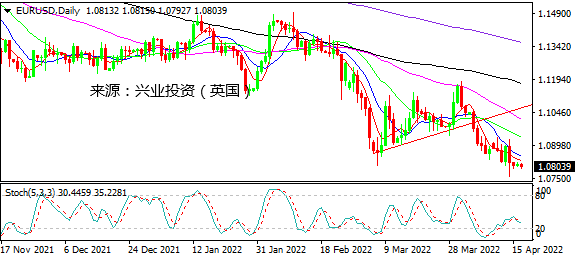 兴业投资：复活节交投清淡 美指100上方仍强势