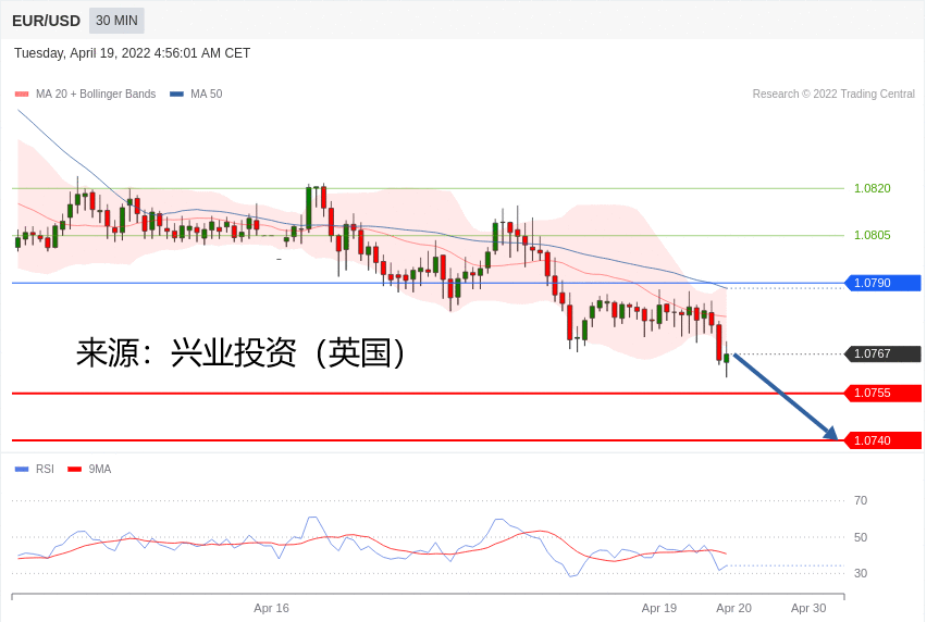 兴业投资：2022年04月19日主要产品技术更新