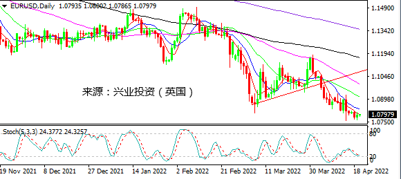 兴业投资：美债收益率飙涨  美指直逼101黄金重挫