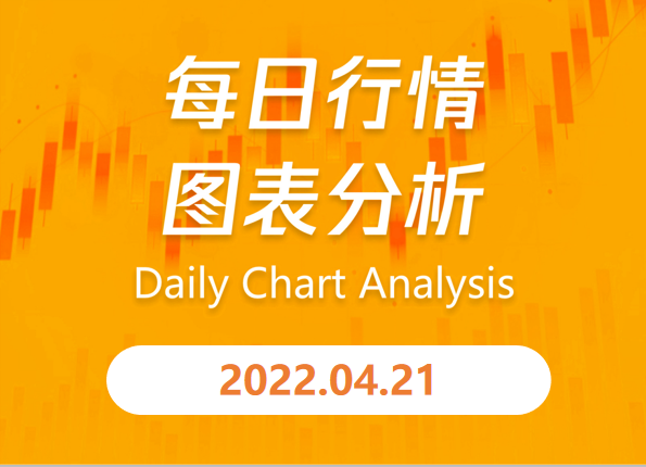 e锤：油价遇支撑反弹，金价弱势震荡