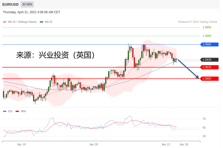兴业投资：2022年04月21日主要产品技术更新