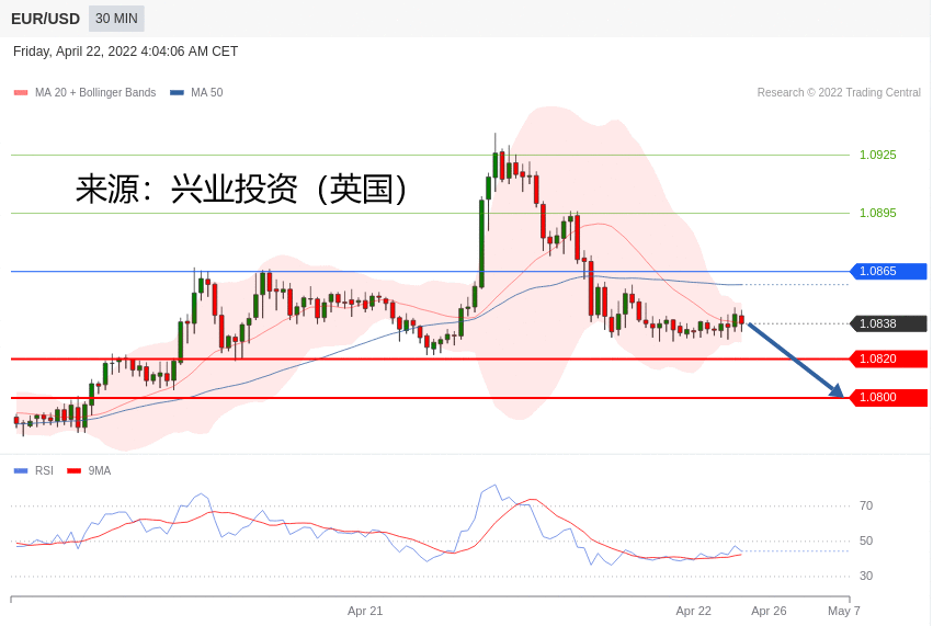 兴业投资：2022年04月22日主要产品技术更新（2022年04月22日）