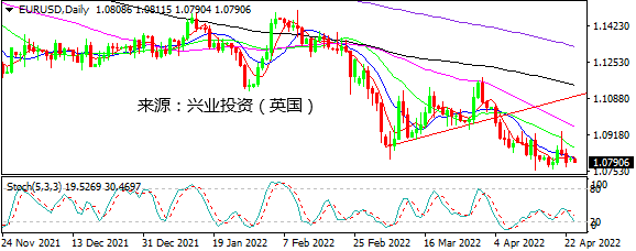 兴业投资： 激进鲍威尔力挺美元  英镑暴挫逾200点领跌非美