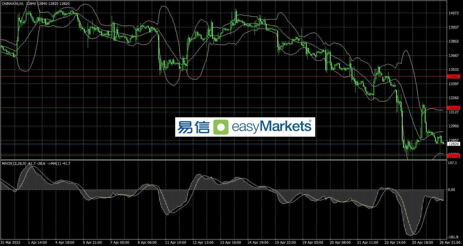 easyMarkets易信：美元指数夹持避险，流动性需求的优势，站上102压力位置