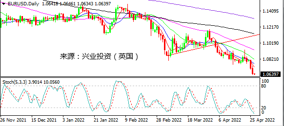 兴业投资：市场情绪脆弱 美元冲上102