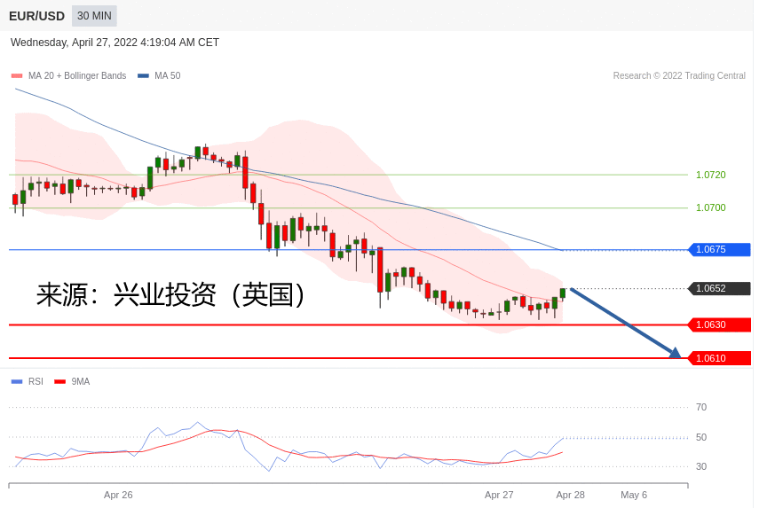 兴业投资：2022年04月27日主要产品技术更新