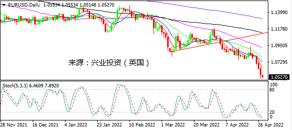 兴业投资：美元强势突破疫情前高点 日元成日央行“弃子