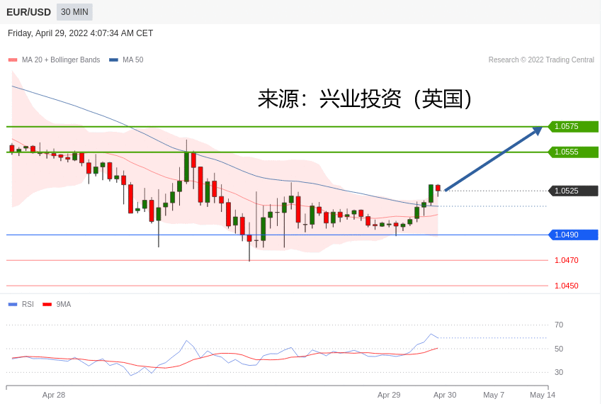 兴业投资：2022年04月29日主要产品技术更新