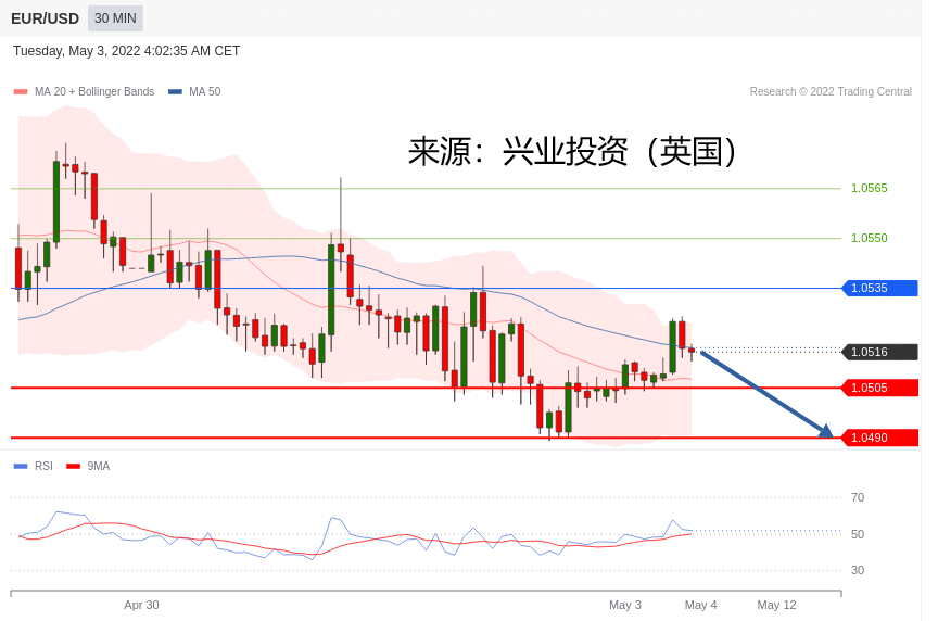 兴业投资：2022年05月03日主要产品技术更新