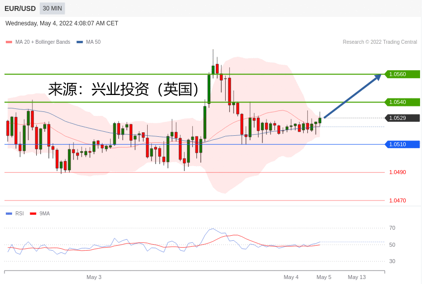 兴业投资：2022年05月04日主要产品技术更新