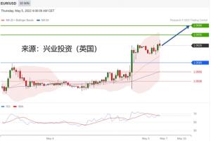 兴业投资：2022年05月05日主要产品技术更新