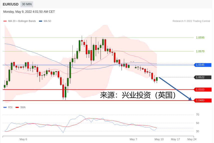 兴业投资：2022年05月09日主要产品技术更新