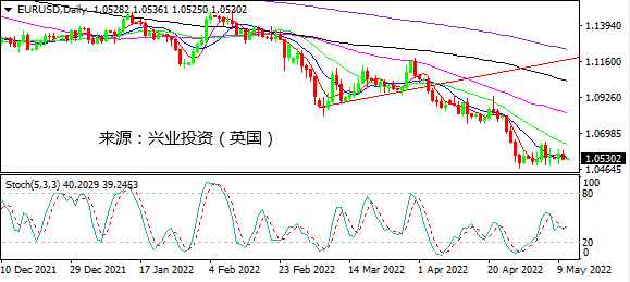 兴业投资：金银破位下行 关注美国CPI
