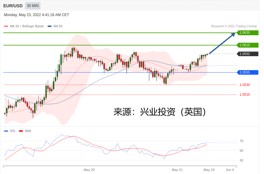 兴业投资：2022年05月23日主要产品技术更新