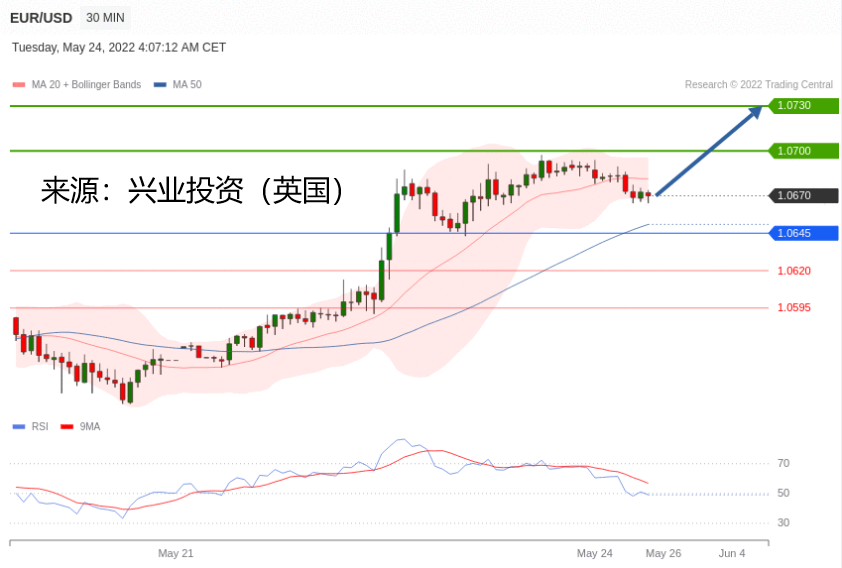 兴业投资：2022年05月24日主要产品技术更新