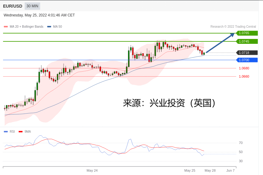 兴业投资：2022年05月25日主要产品技术更新