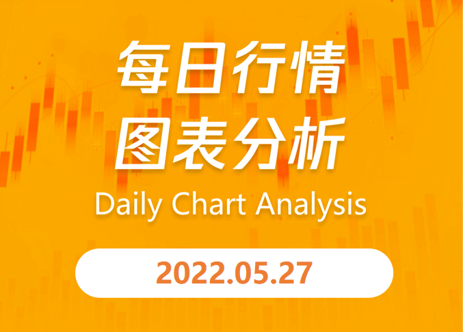 e锤：美元再次下挫支撑金价，国际油价大涨3%