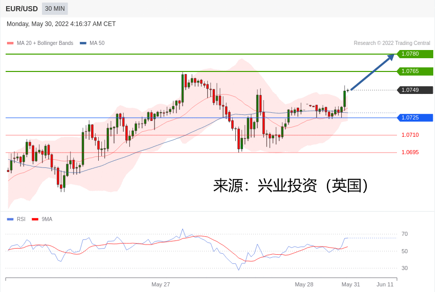 兴业投资：2022年05月30日主要产品技术更新
