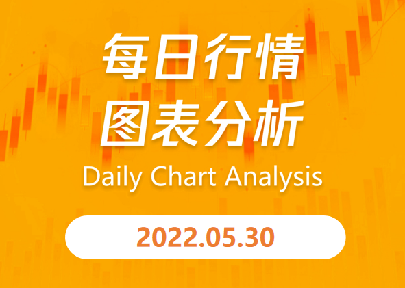 e锤：5.30交易策略