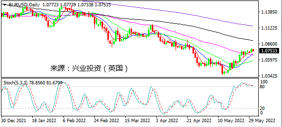 兴业投资：加元随油价大放异彩 今日关注拜登鲍威尔会晤