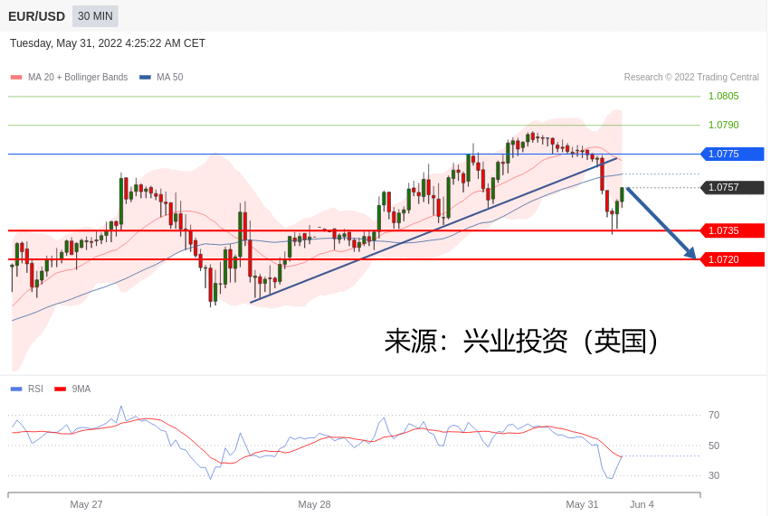 兴业投资：2022年05月31日主要产品技术更新