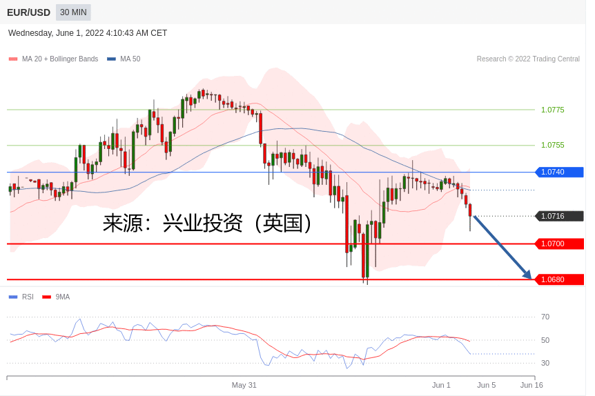 兴业投资：2022年06月01日主要产品技术更新
