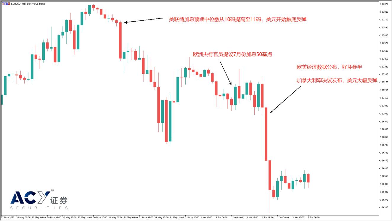 ACY证券：美元乘上三级火箭，欧日提供上升动能