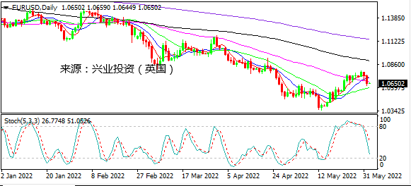 兴业投资：美联储坚持鹰 美元携手黄金走高
