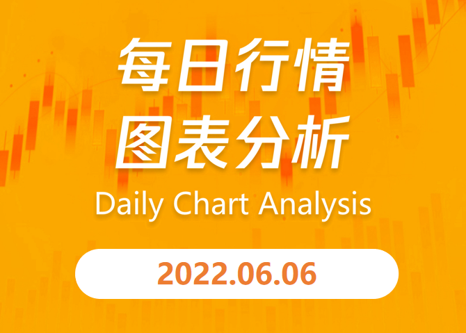 e锤：5月非农超预期，噤声期前美联储官员放出鹰派声音