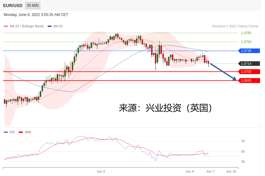兴业投资：2022年06月06日主要产品技术更新