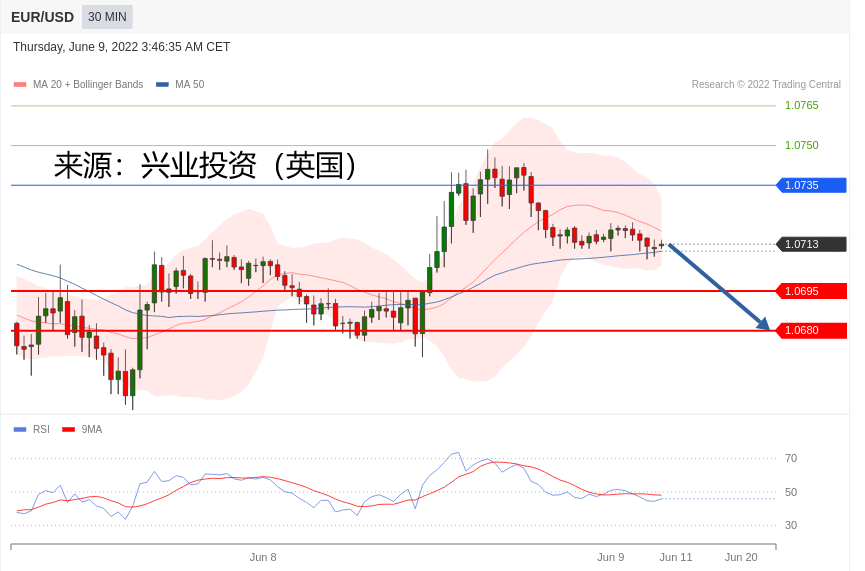 兴业投资：2022年06月09日主要产品技术更新