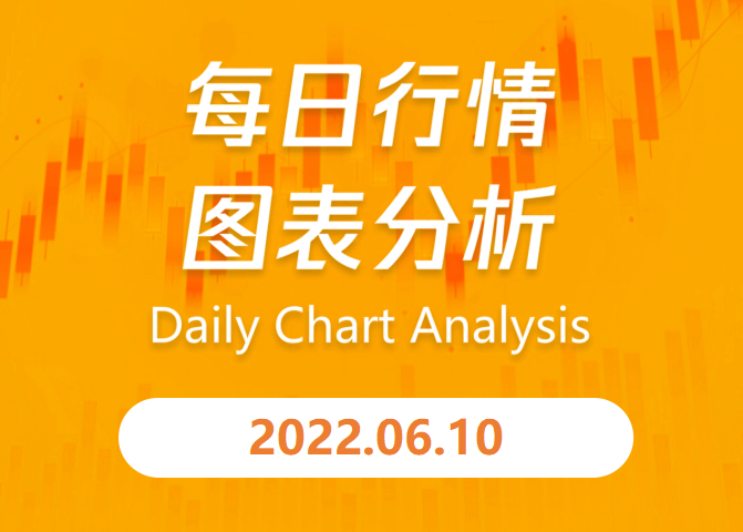 e锤：欧洲央行确认7月加息幅度，美元指数站上103关口