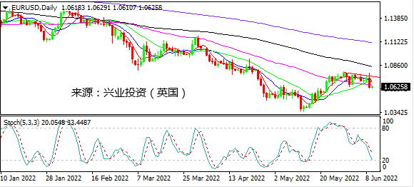 兴业投资：超鹰派欧银吓坏欧银 日内关注美国CPI