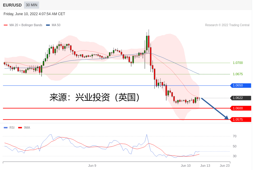 兴业投资：2022年06月10日主要产品技术更新